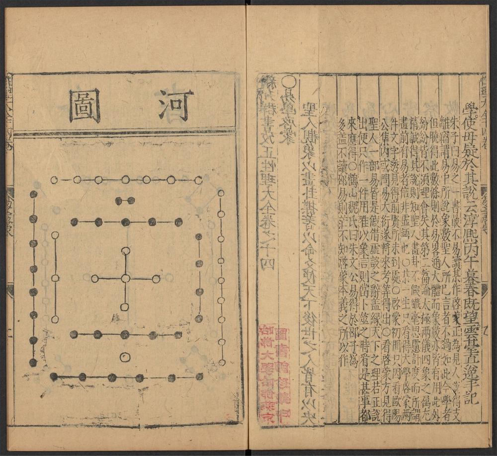 _新刋群书考正性理大全_卷之十四、卷之十五__