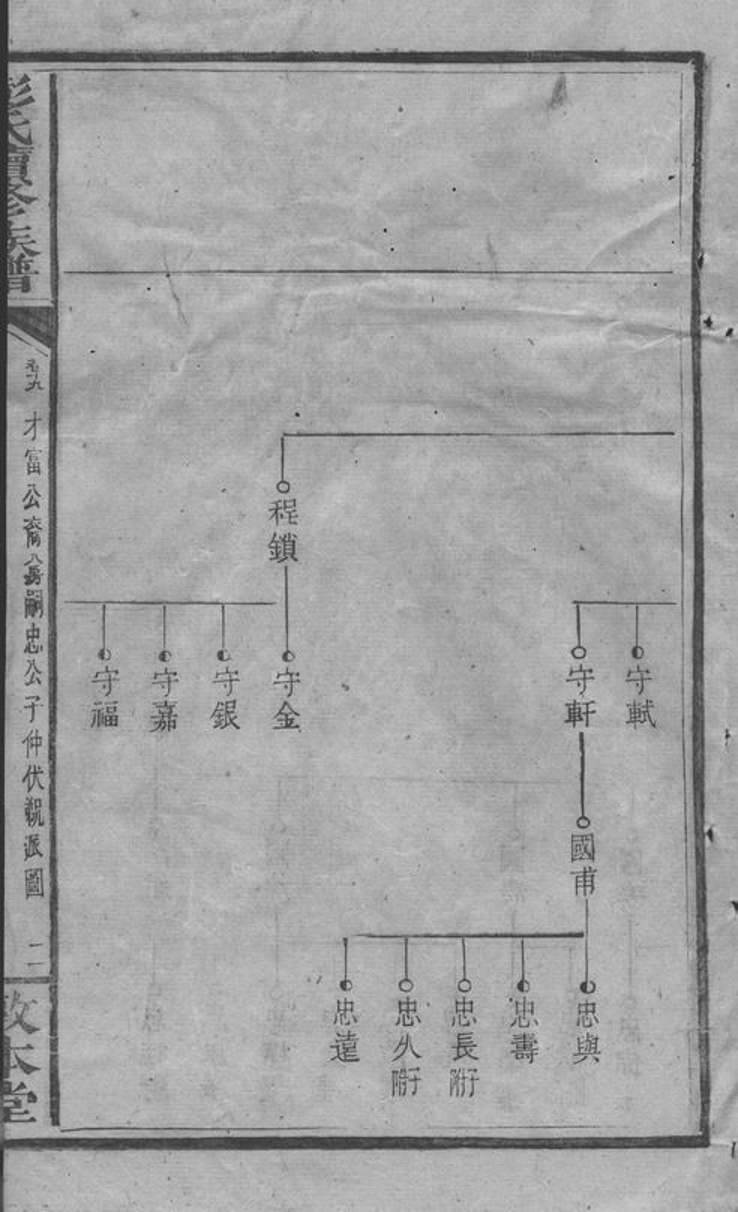 _上湘濲水彭氏續修族譜 version __