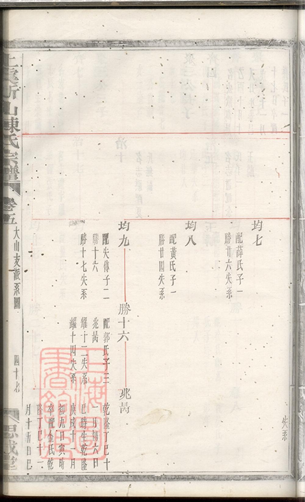 _上虞祈山陳氏宗譜 part __