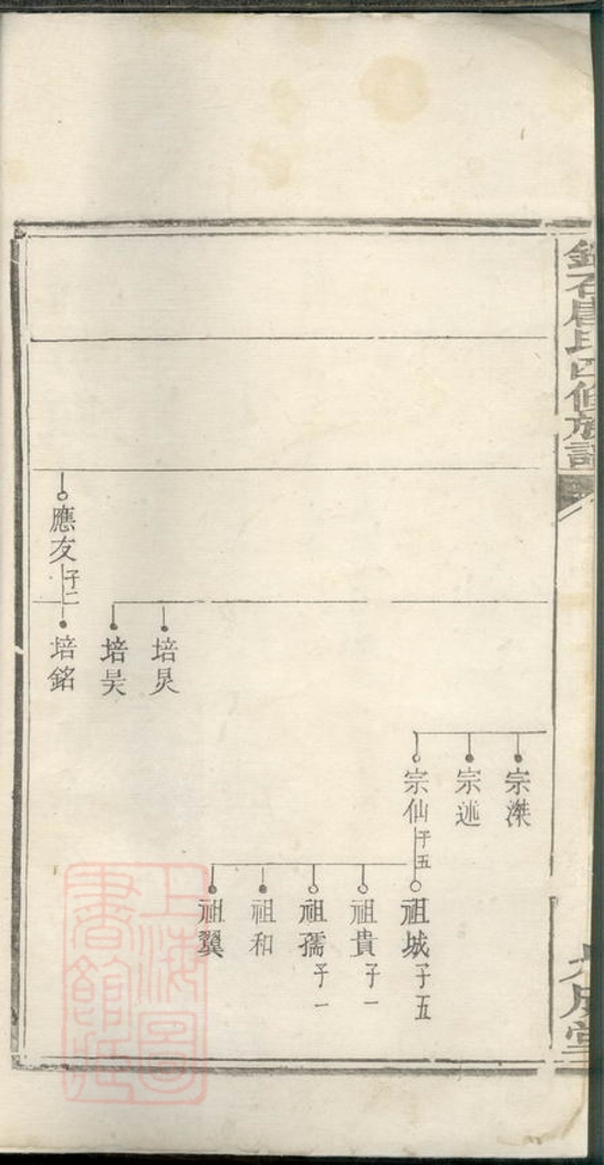 _中湘錦石唐氏四修族譜__