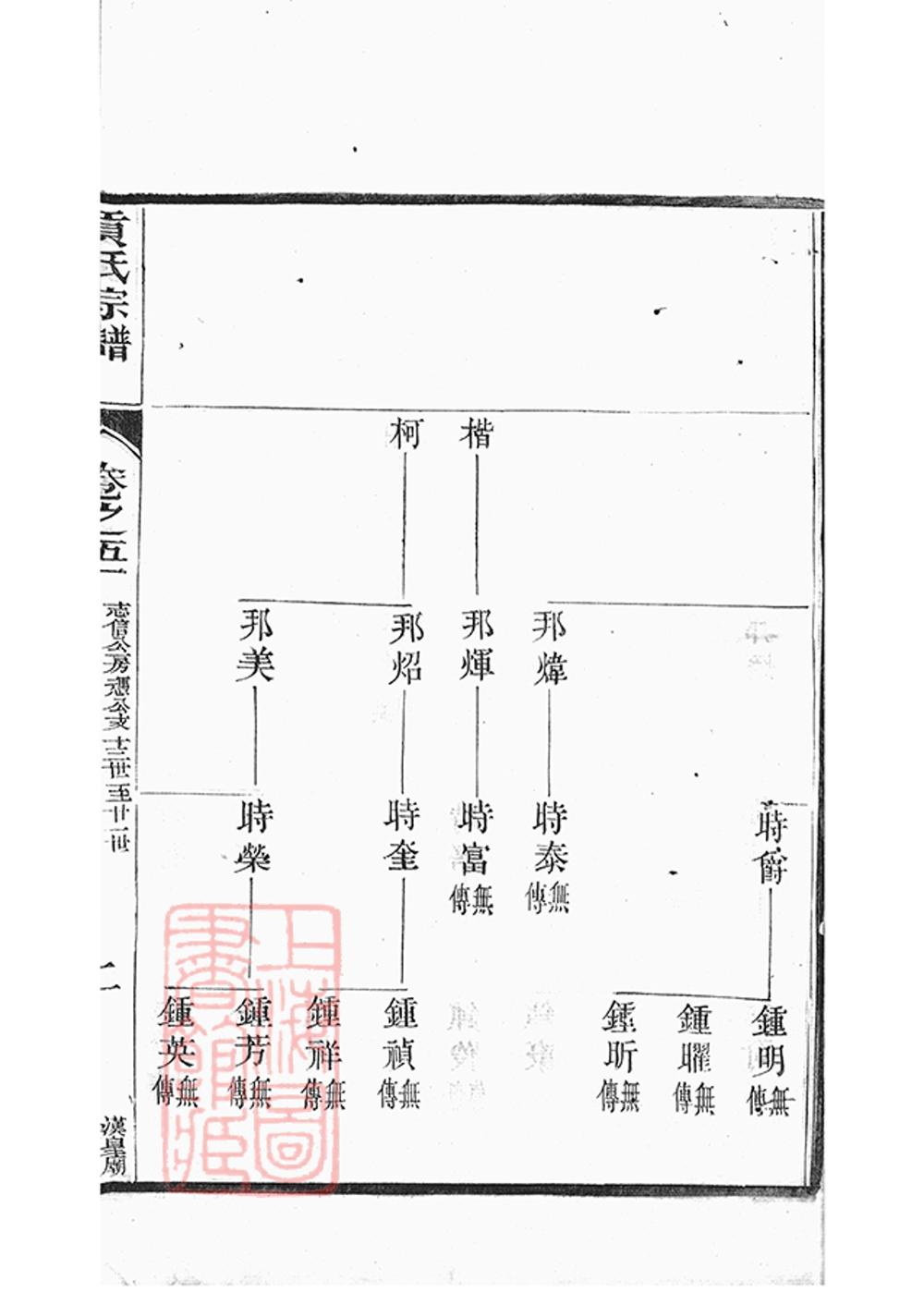 _丹陽柳茹貢氏宗譜 copy part __