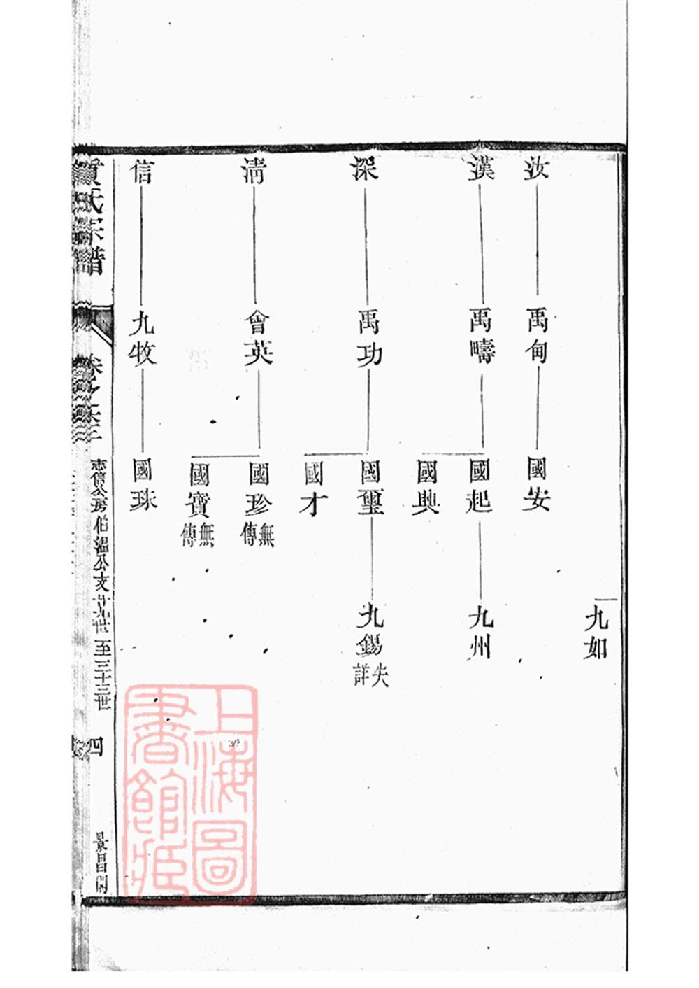 _丹陽柳茹貢氏宗譜 copy part __