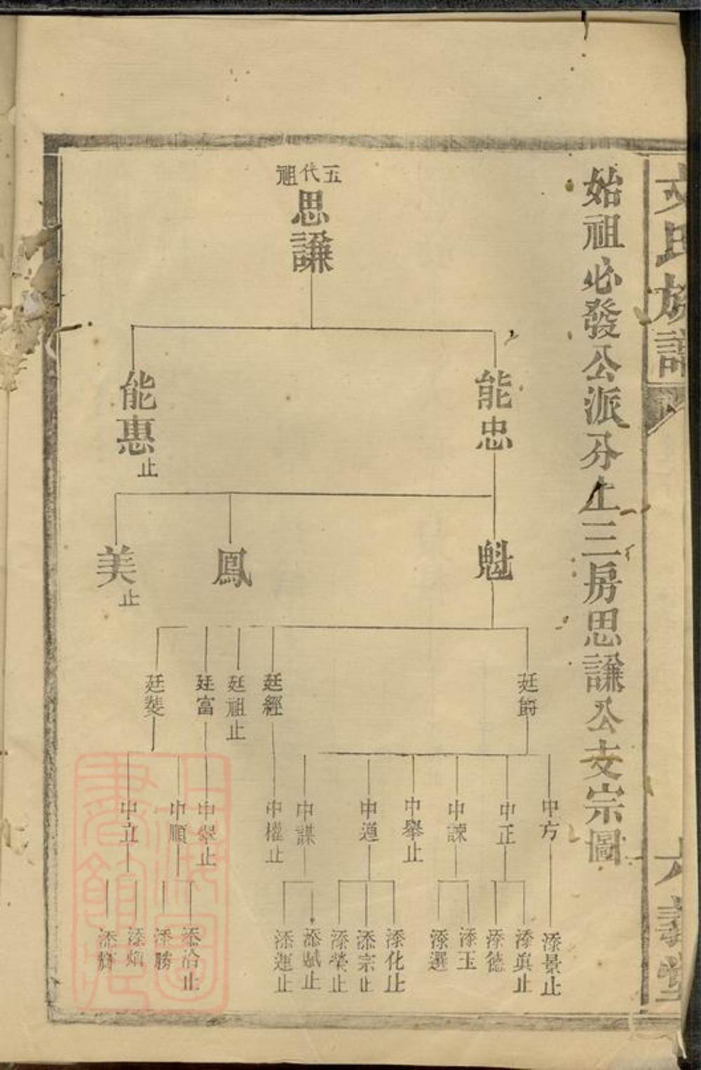 _仙源文氏族譜__