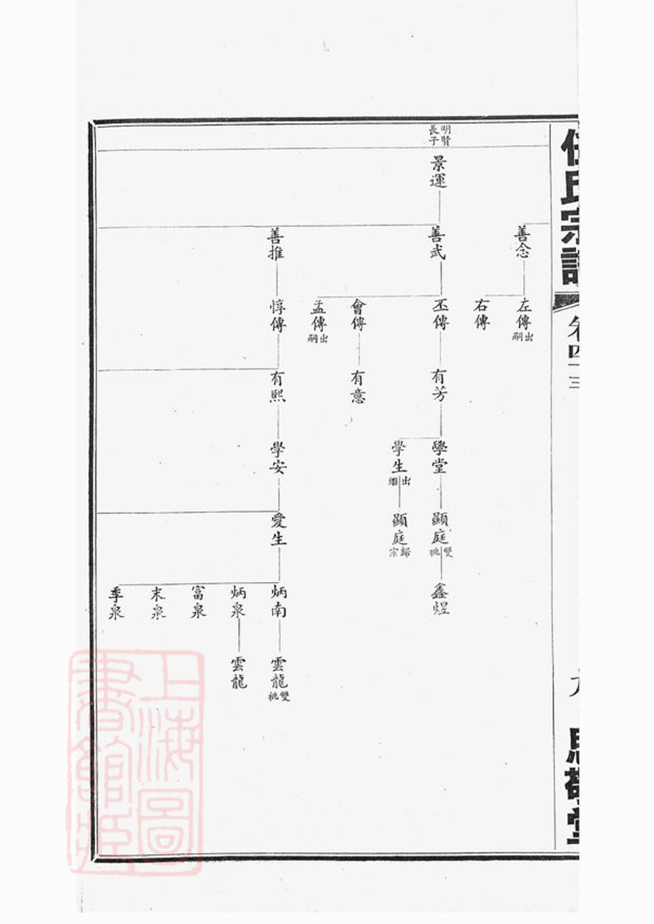 _任氏宗譜 version part __