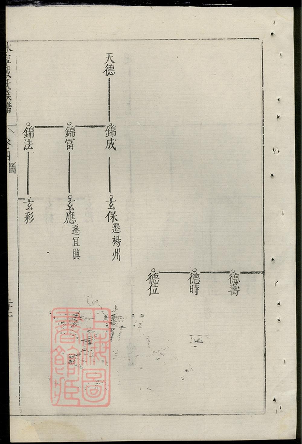 _休寧戴氏族譜 part __