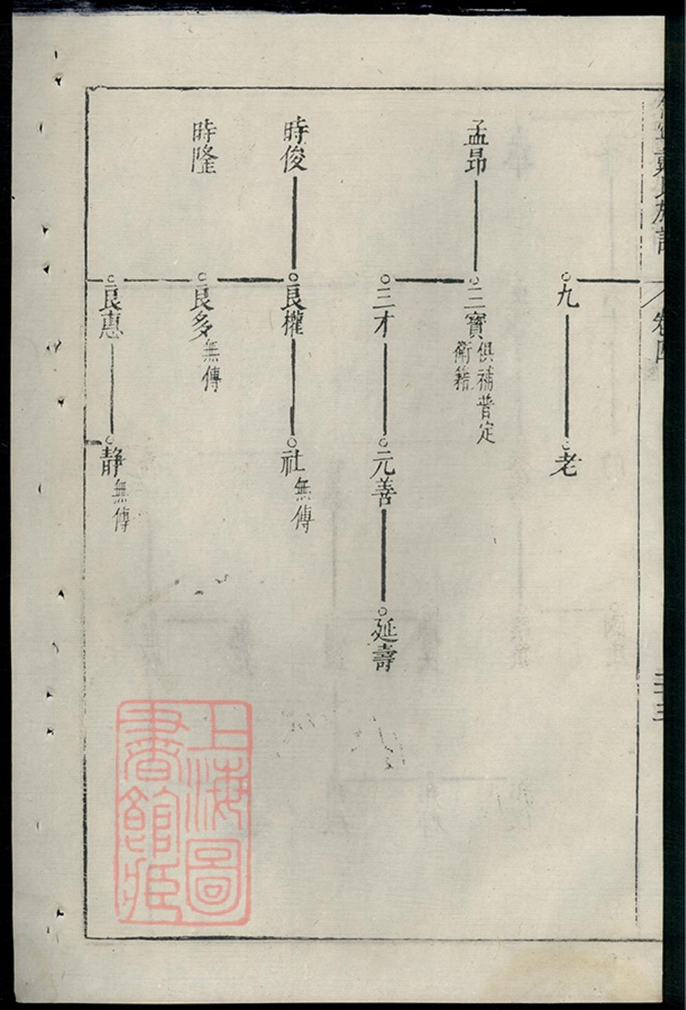 _休寧戴氏族譜 part __