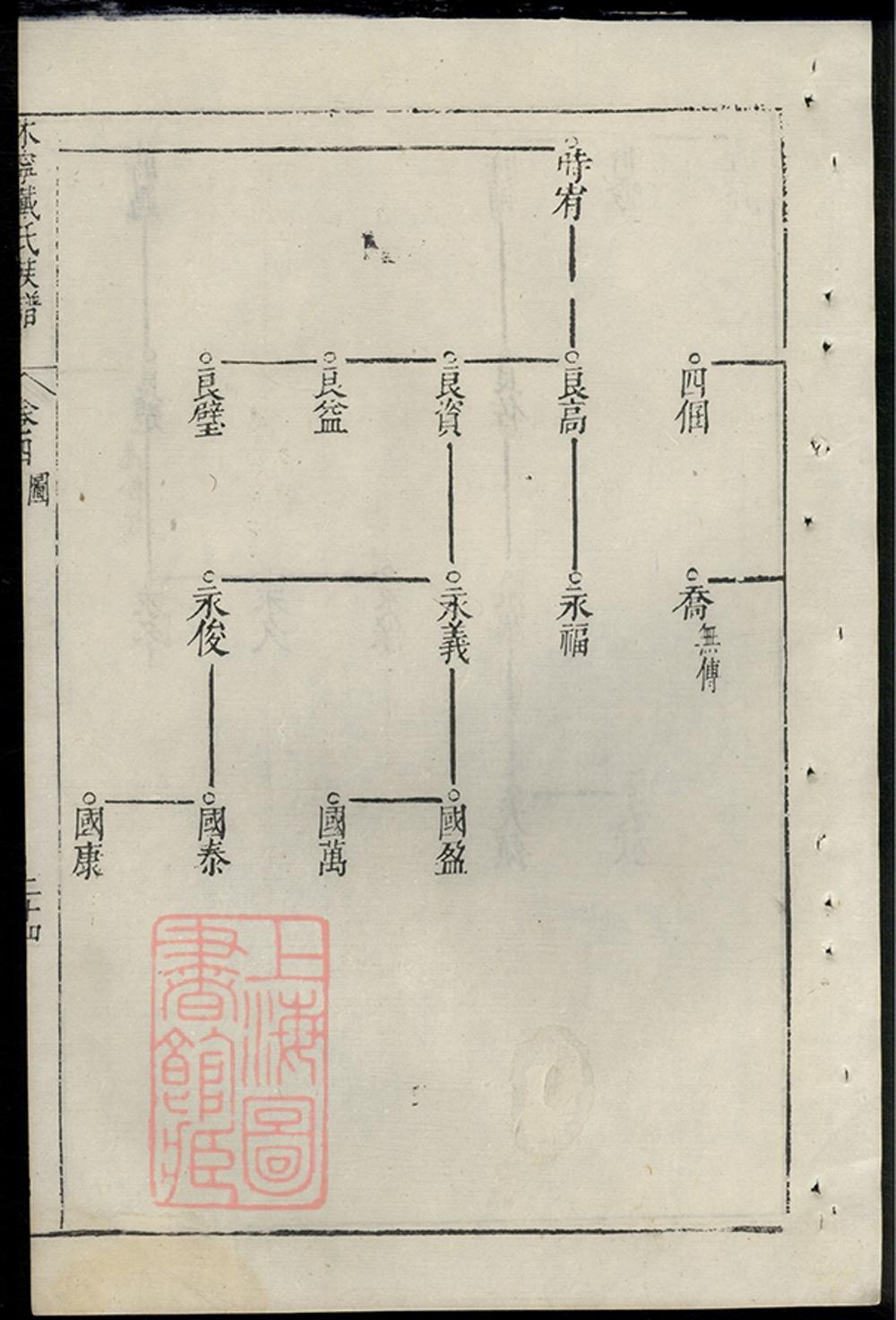 _休寧戴氏族譜 part __