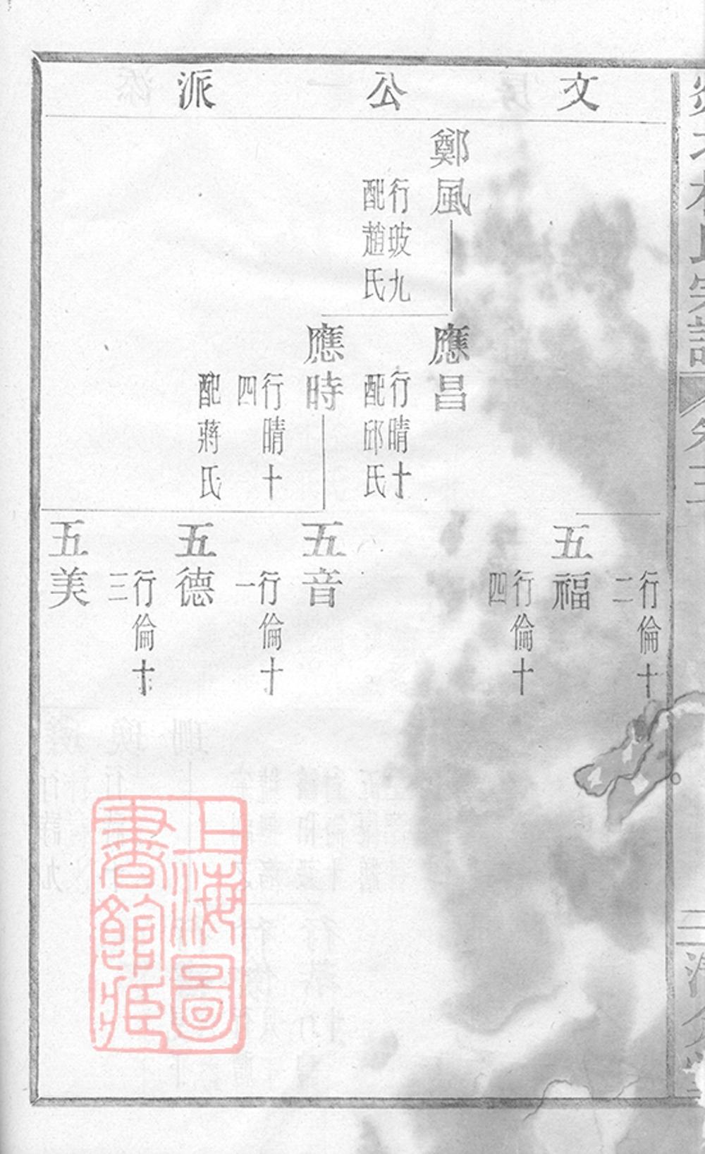 _剡北杜氏宗譜 version part __