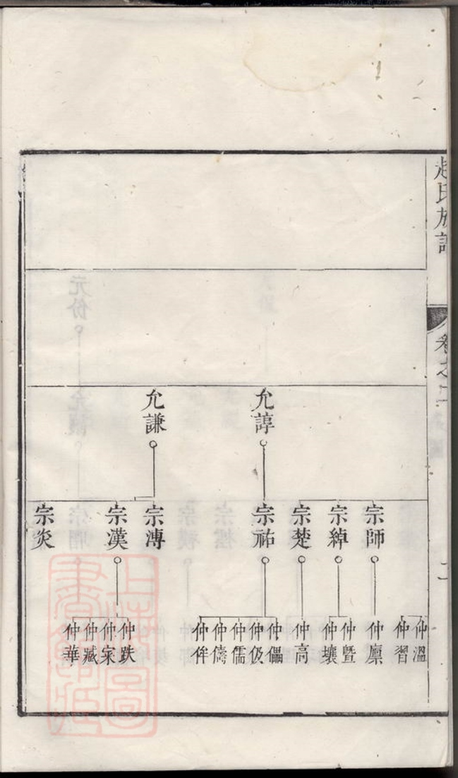 _古潤洪溪趙氏重修族譜__