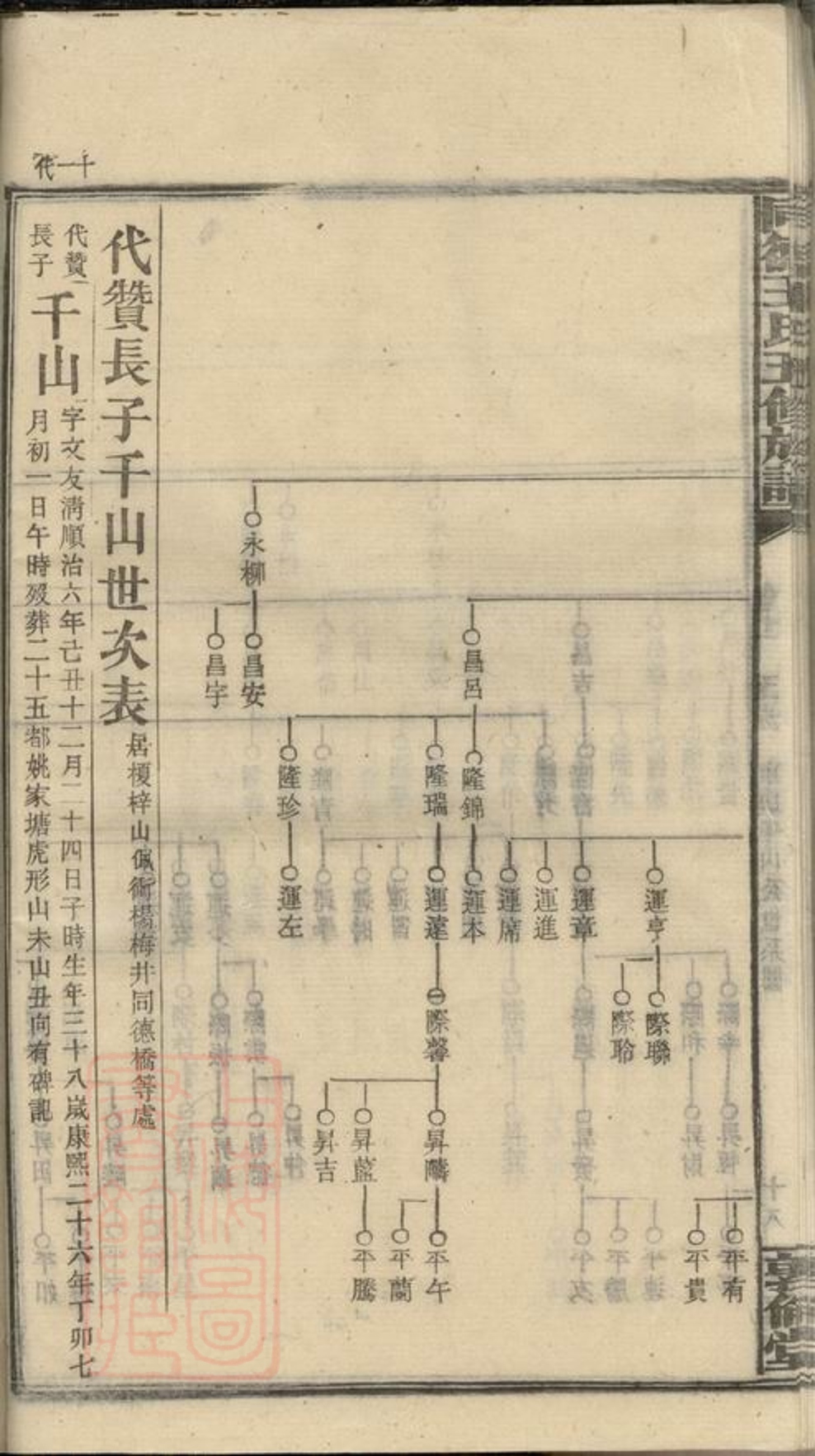 _同德王氏五修族譜 part __