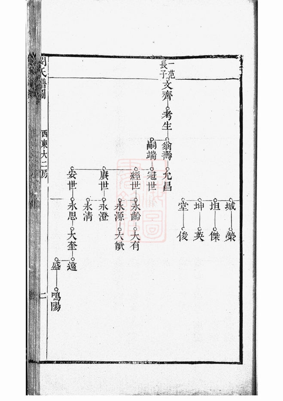 _吳興閔氏宗譜 part __