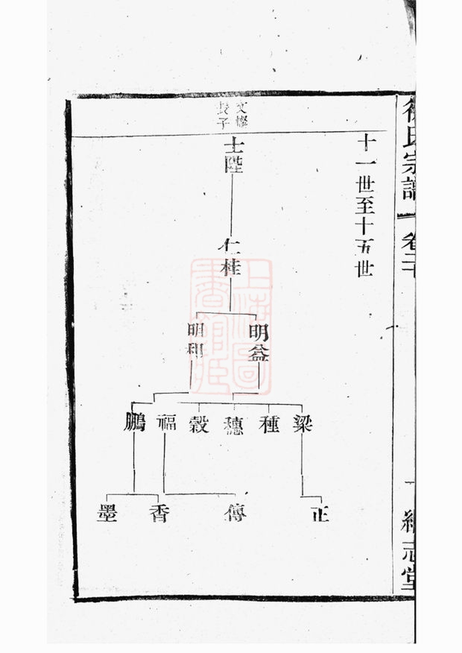 _圓塘徐氏宗譜 version __