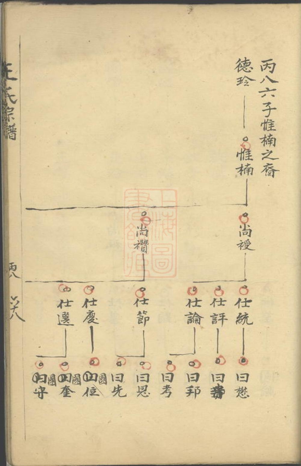 _太清坊江左王氏宗譜 part __