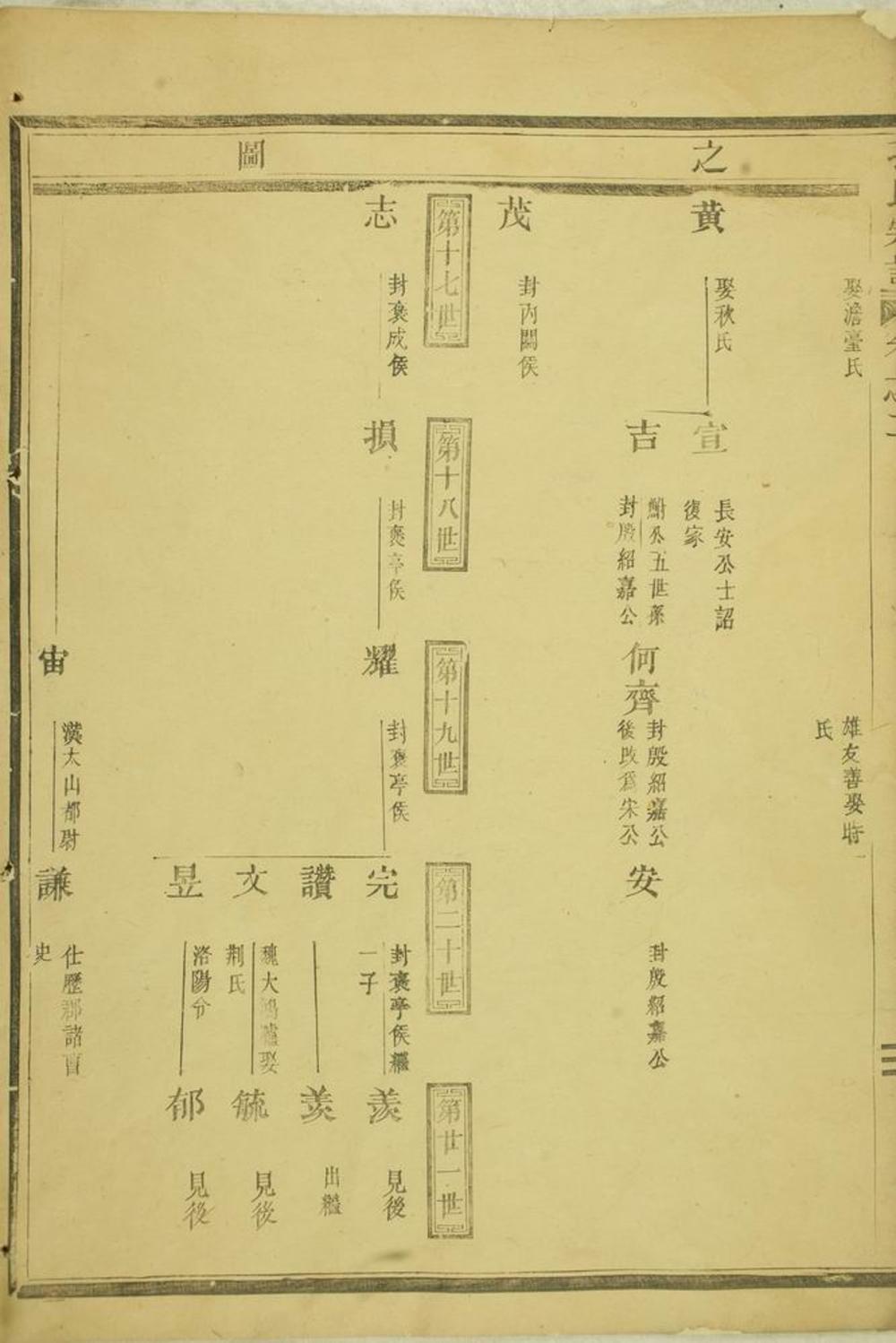 _孔氏宗譜 version part __