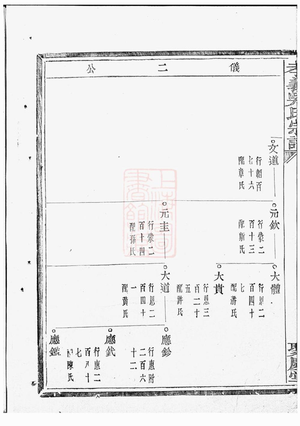 _孝義吳氏宗譜 version part __