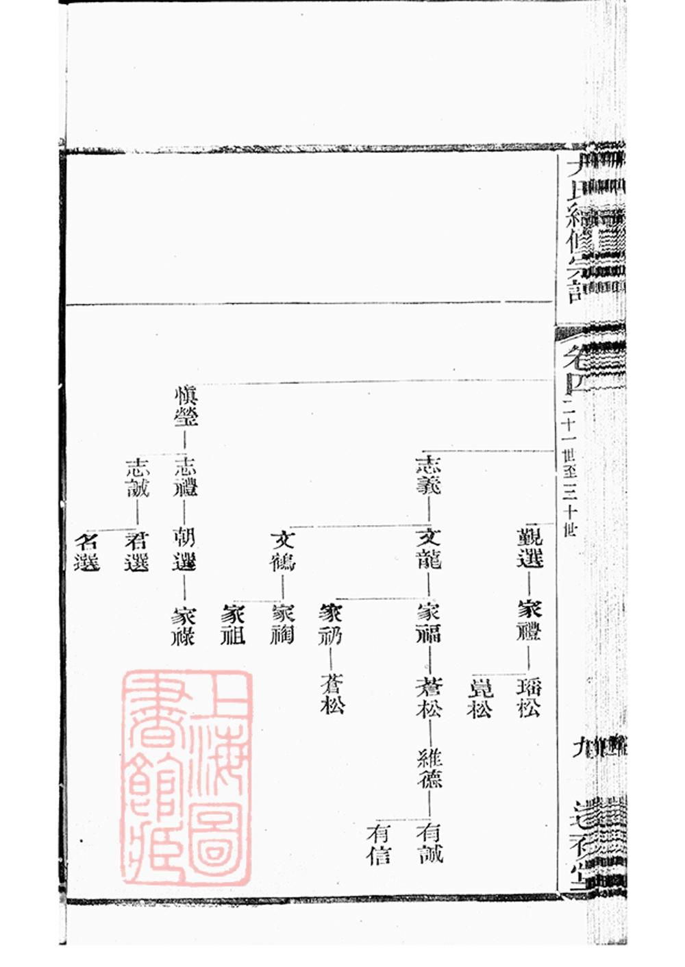 _尤氏常錫宗譜 part __