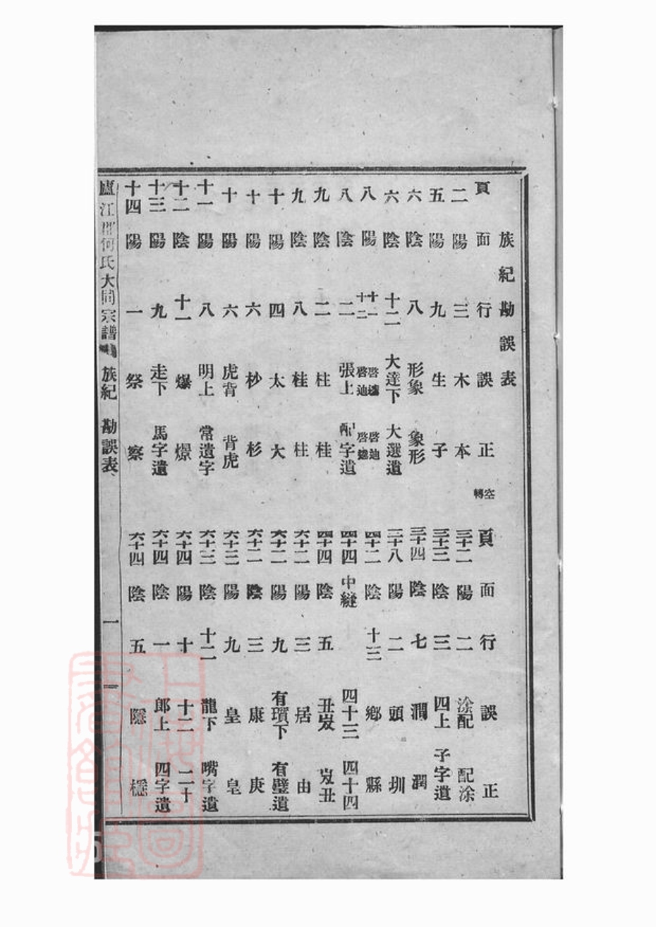 _廬江郡何氏大同宗譜 part __