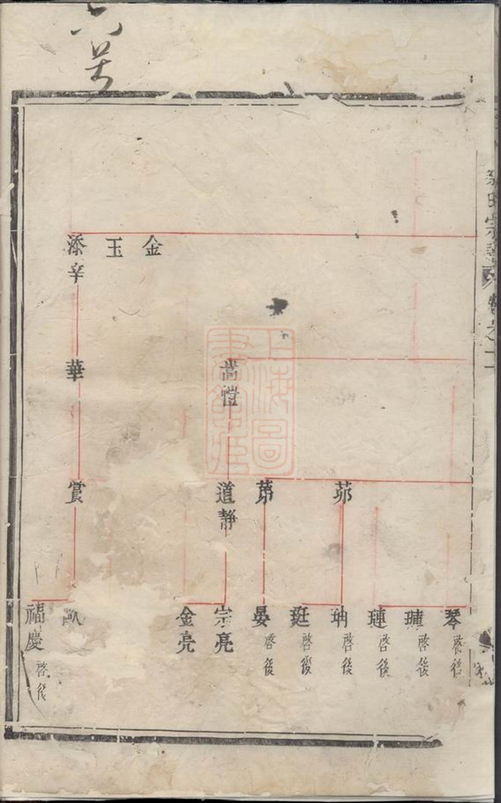 _建邑洋源蔡氏宗譜 version __