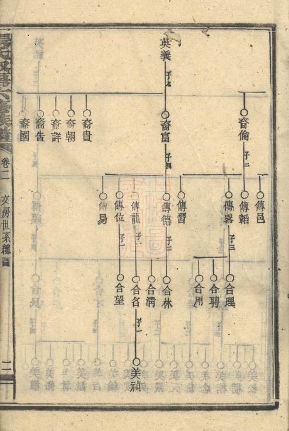 _張氏叔房六修族譜__