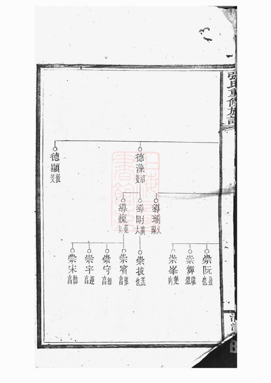 _張氏重修族譜__