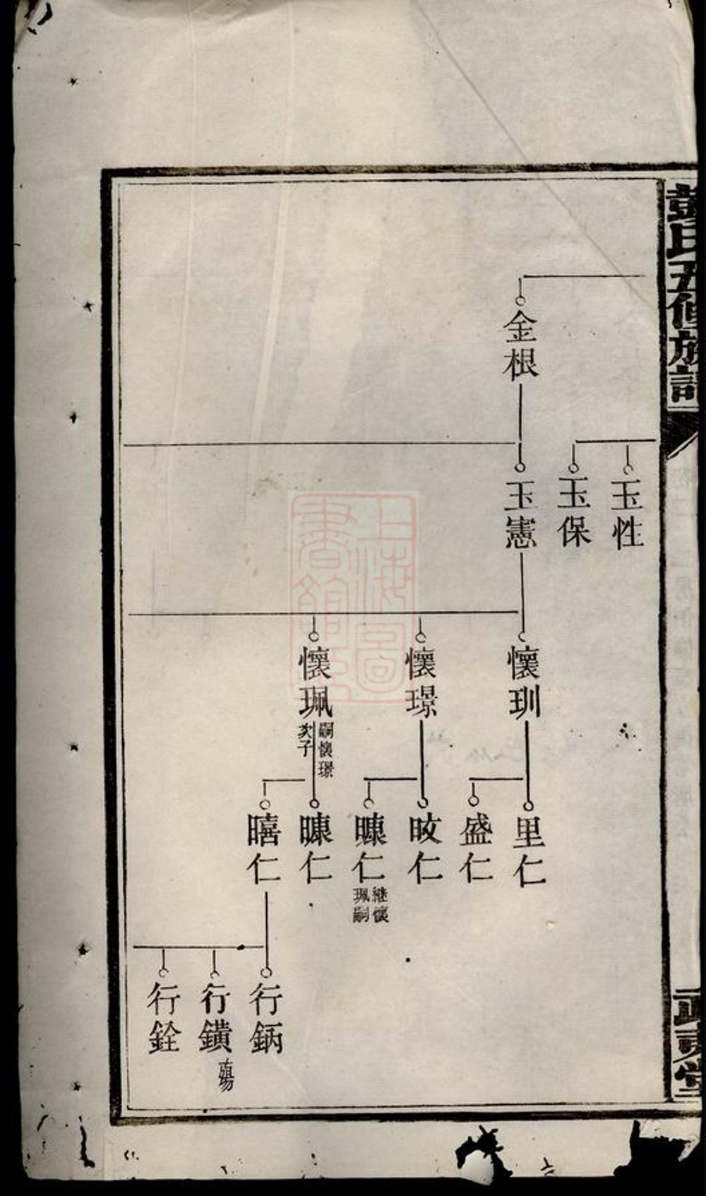 _彭氏五修族譜 version __