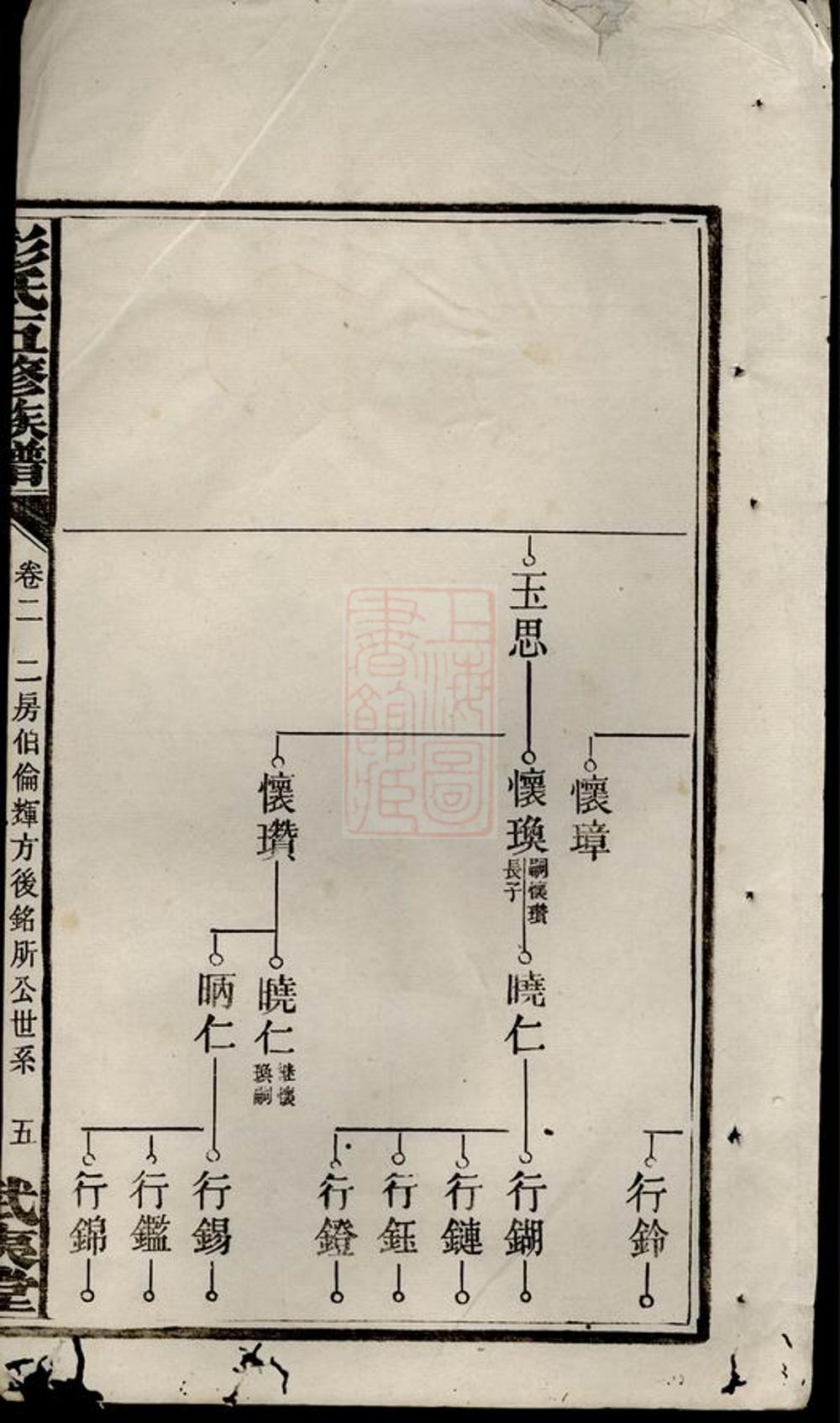 _彭氏五修族譜 version __