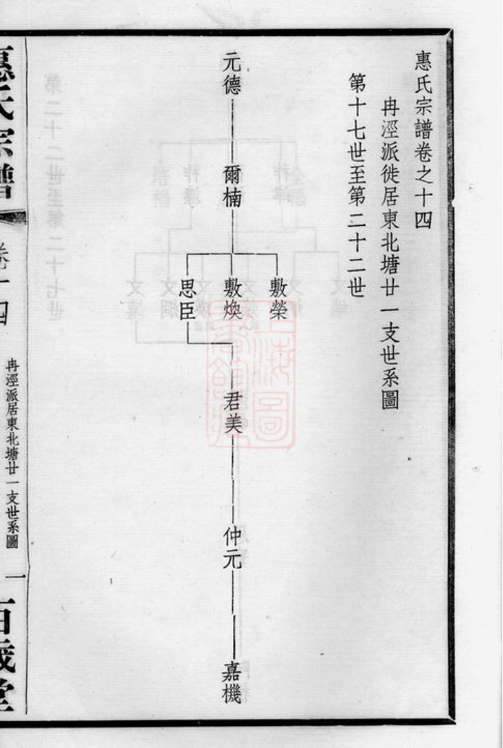 _惠氏宗譜 part __