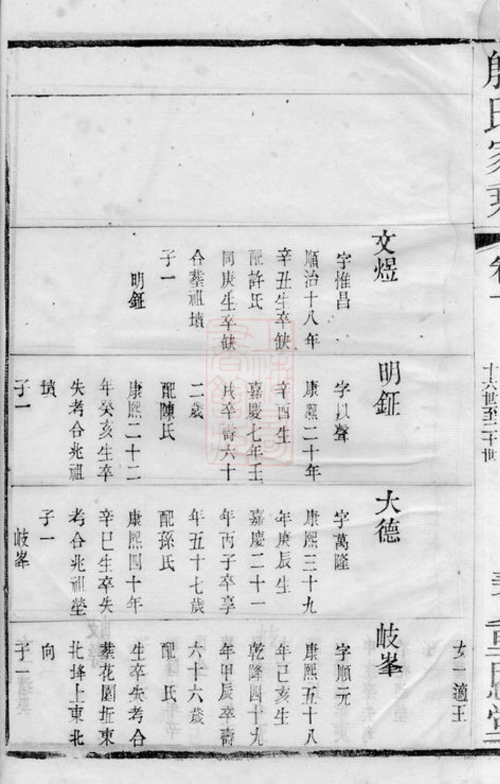 _晉陵殷氏家乘 part __