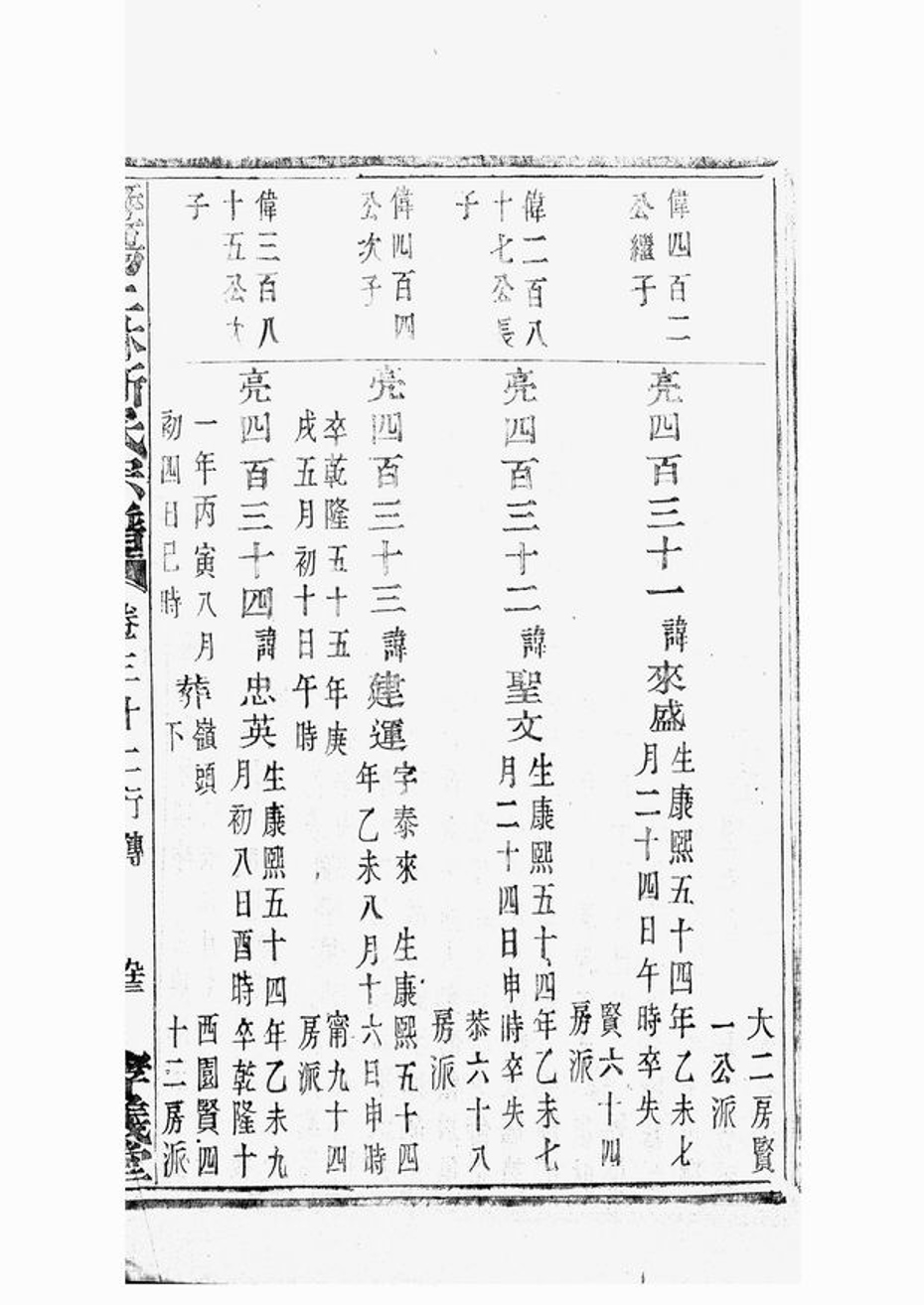 _暨陽上林斯氏宗譜 version part __