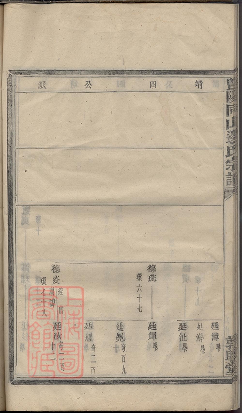 _暨陽同山邊氏宗譜 version copy part __