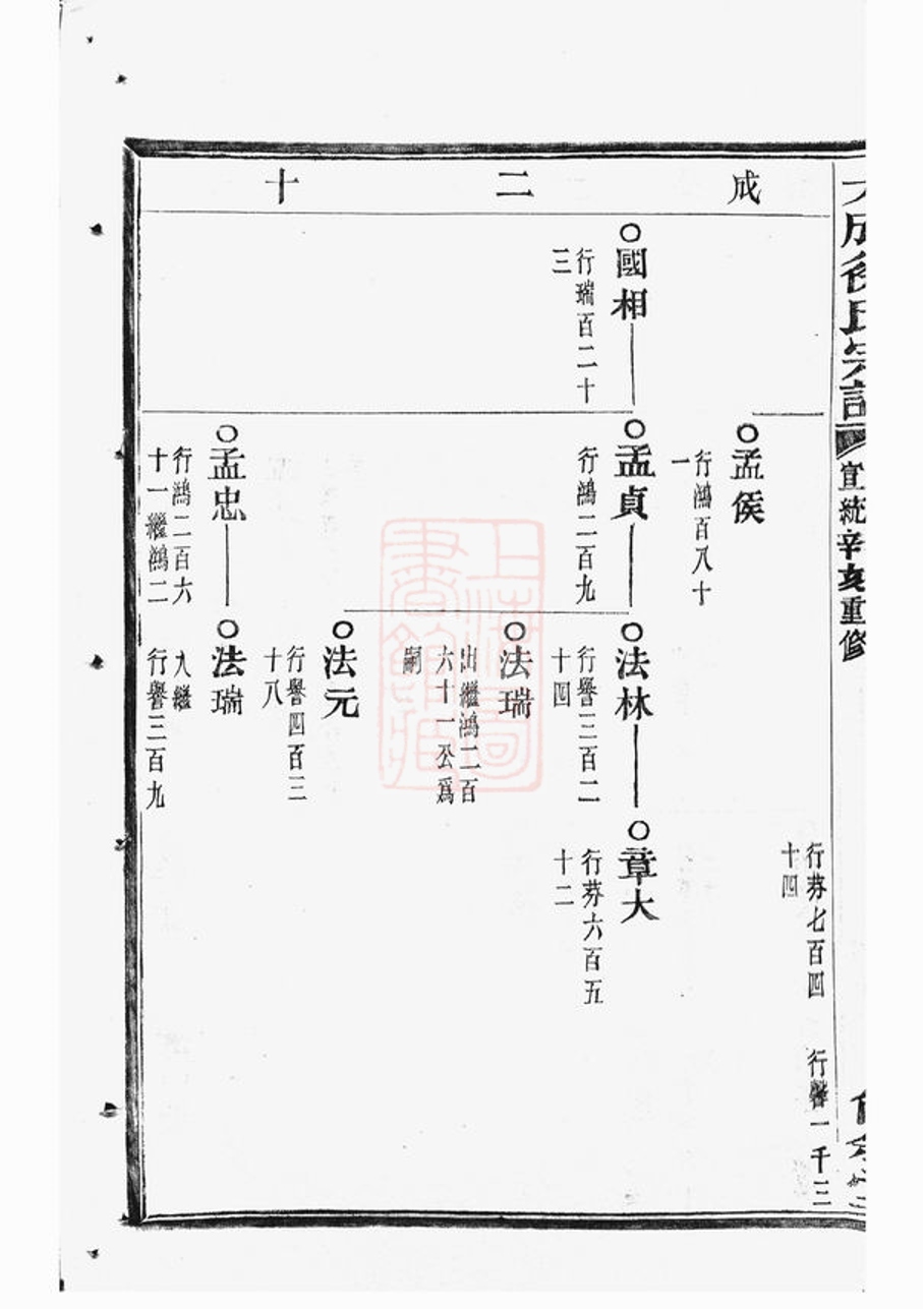 _暨陽大成徐氏宗譜 version part __