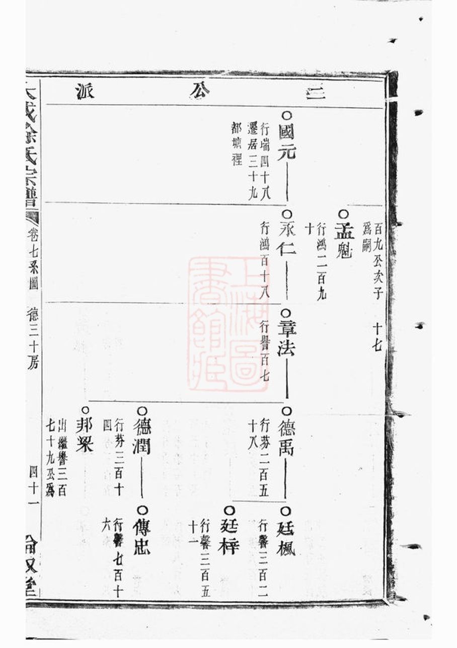 _暨陽大成徐氏宗譜 version part __