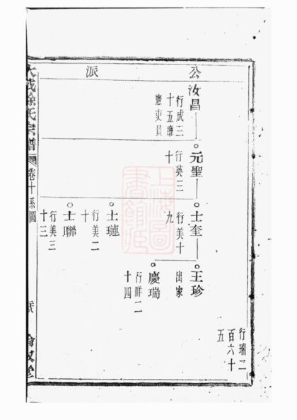 03908 暨陽大成徐氏宗譜 Version 5 Part 2 1207213638 1.jpg