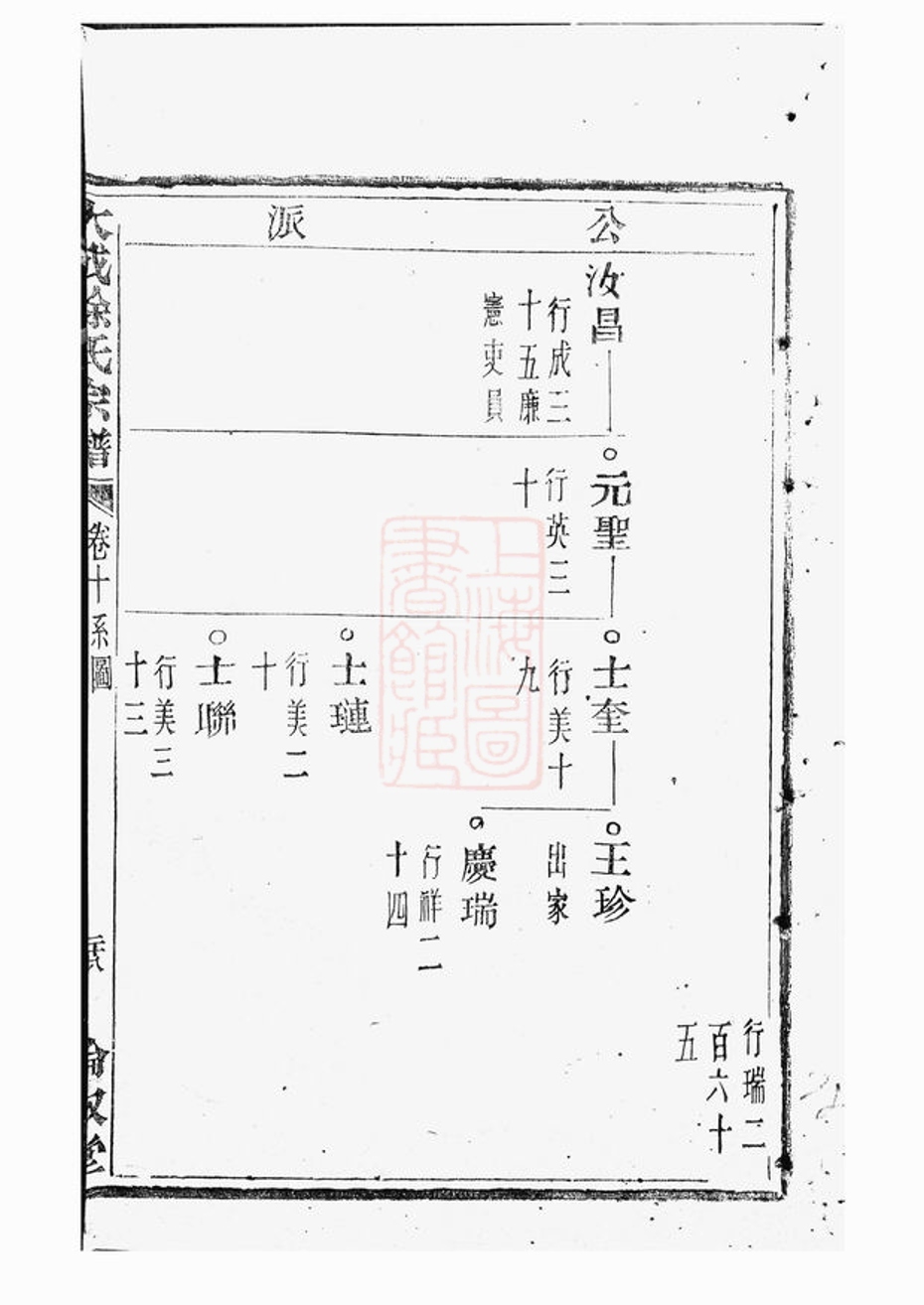 _暨陽大成徐氏宗譜 version part __