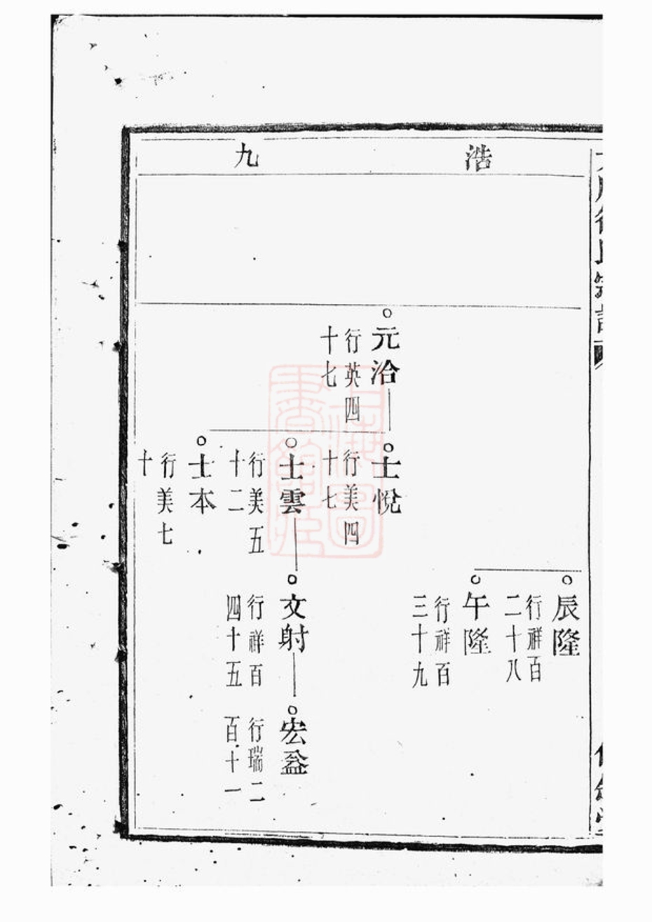 _暨陽大成徐氏宗譜 version part __