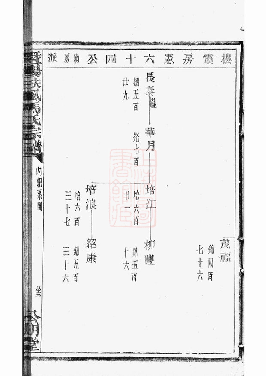 _暨陽扶風馬氏宗譜 version part __