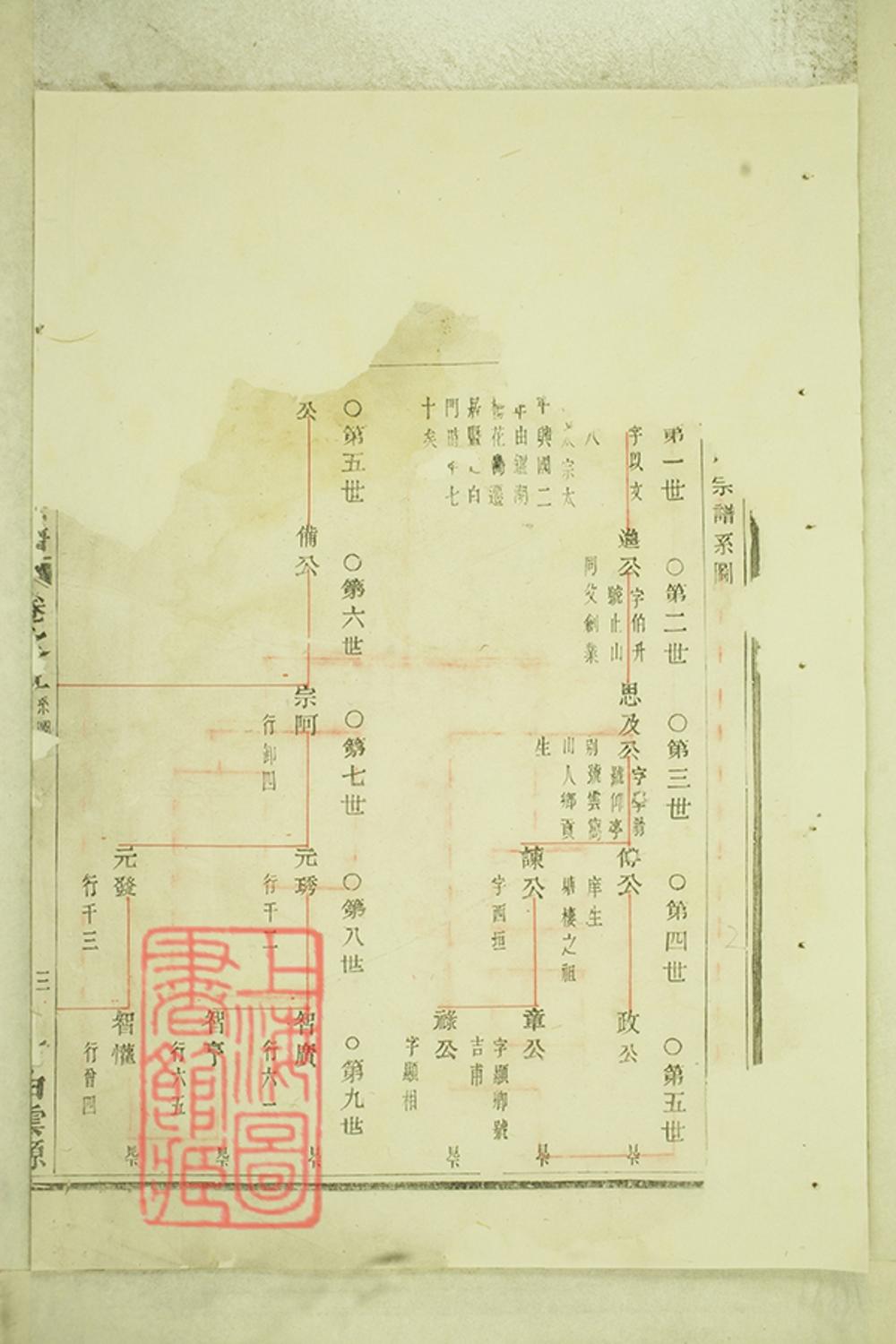 _暨陽白門方氏宗譜 version part __