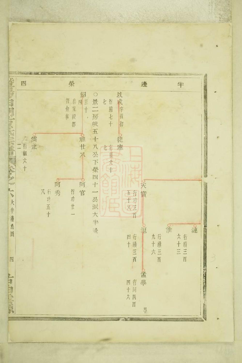 _暨陽白門方氏宗譜 version __