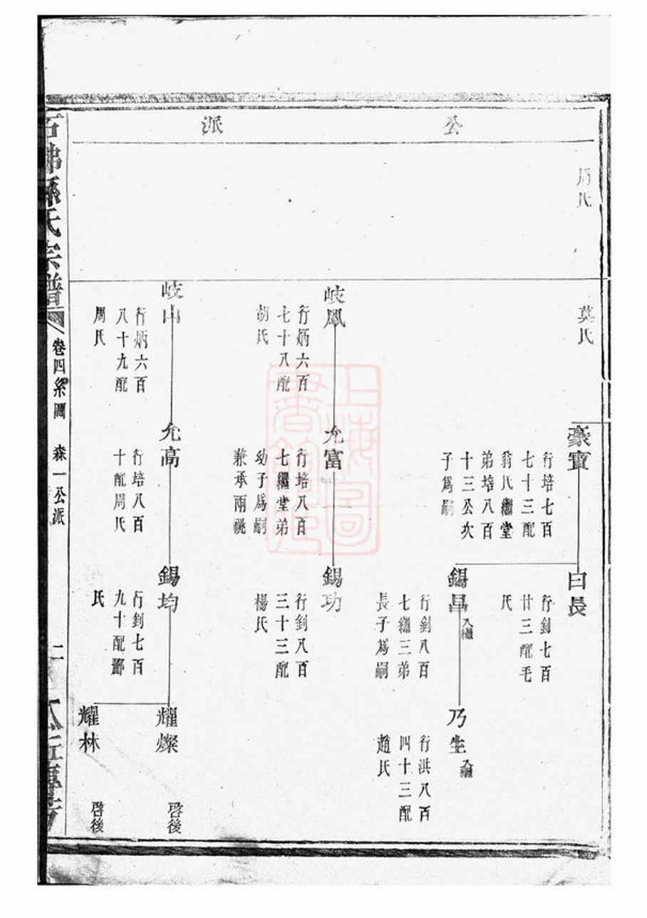 _暨陽石佛孫氏宗譜 version __