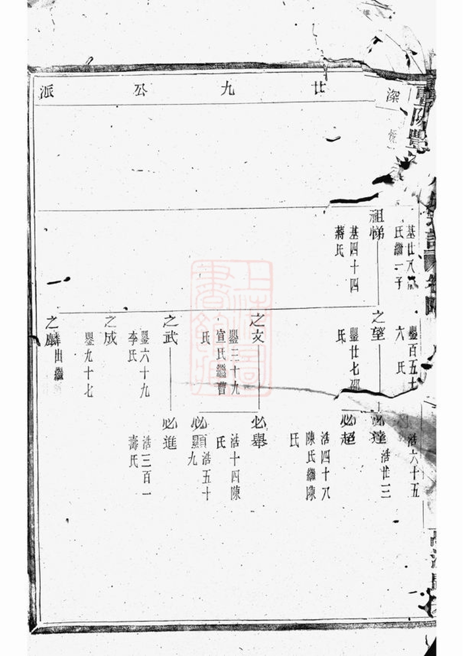 _暨陽豐江周氏宗譜 version __