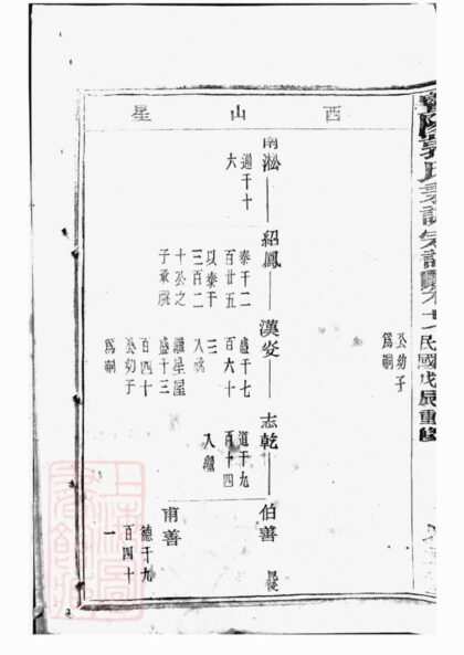 04239 暨陽郭氏秉誠宗譜 Version 1 Part 4 1207214212 1.jpg