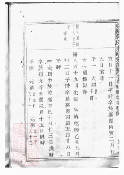 04240 暨陽郭氏秉誠宗譜 Version 1 Part 5 1207214214 1.jpg