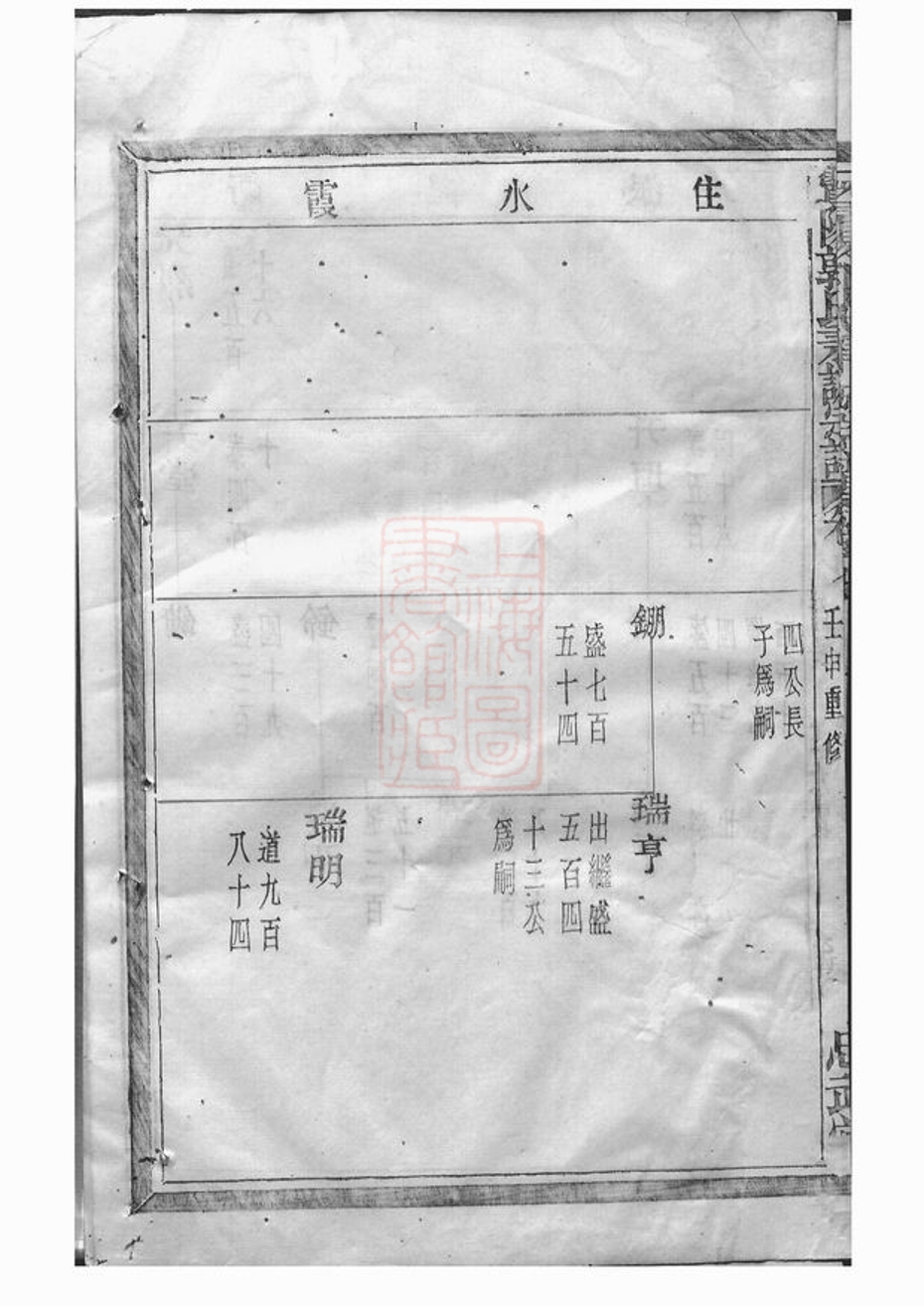 _暨陽郭氏秉誠宗譜 version part __