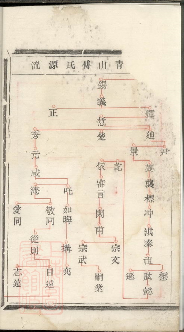 _暨陽青山傅氏宗譜 version __