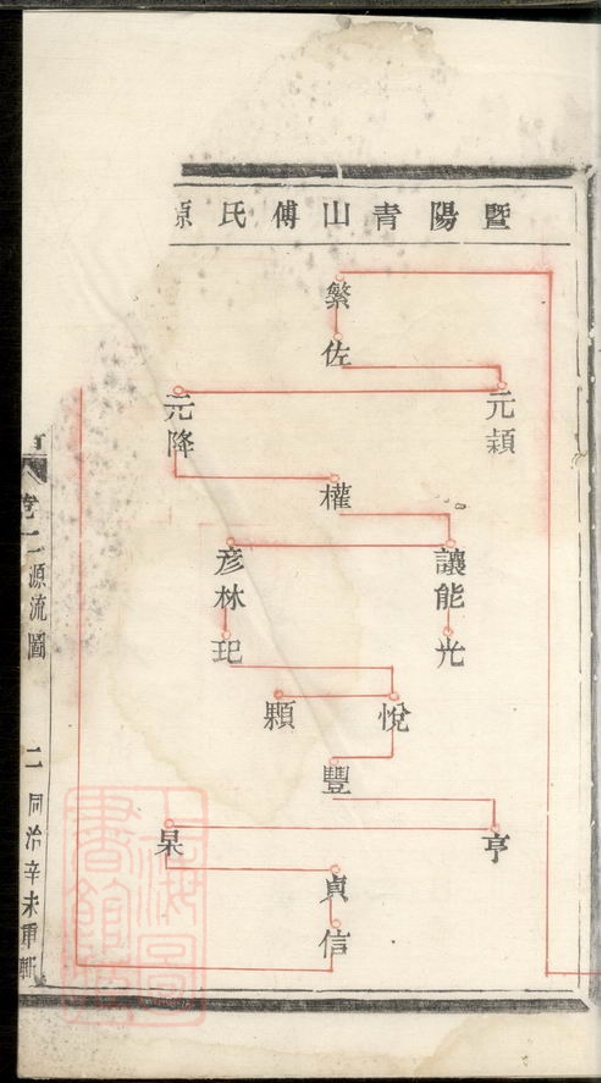 _暨陽青山傅氏宗譜 version __