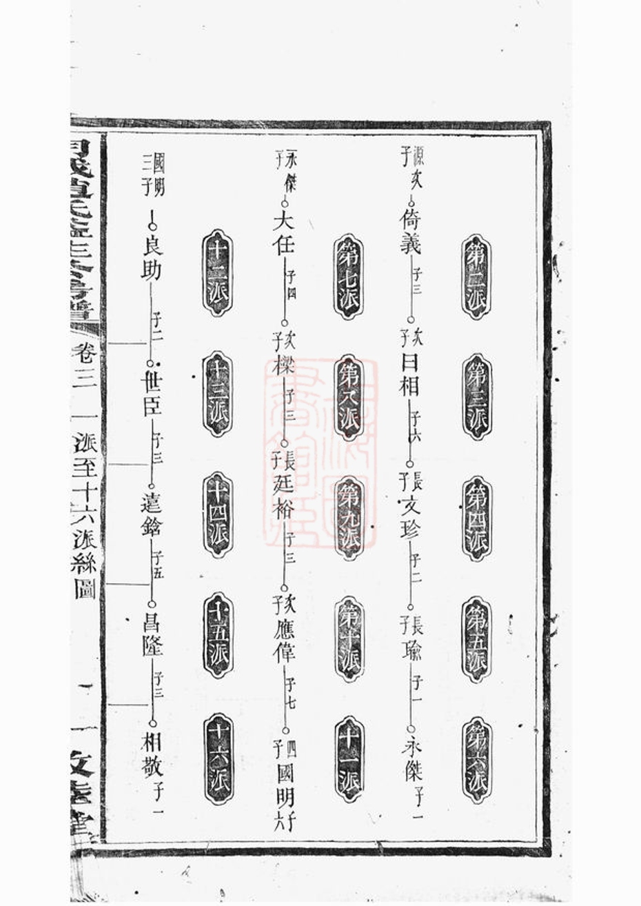 _月城趙氏益生公房譜__