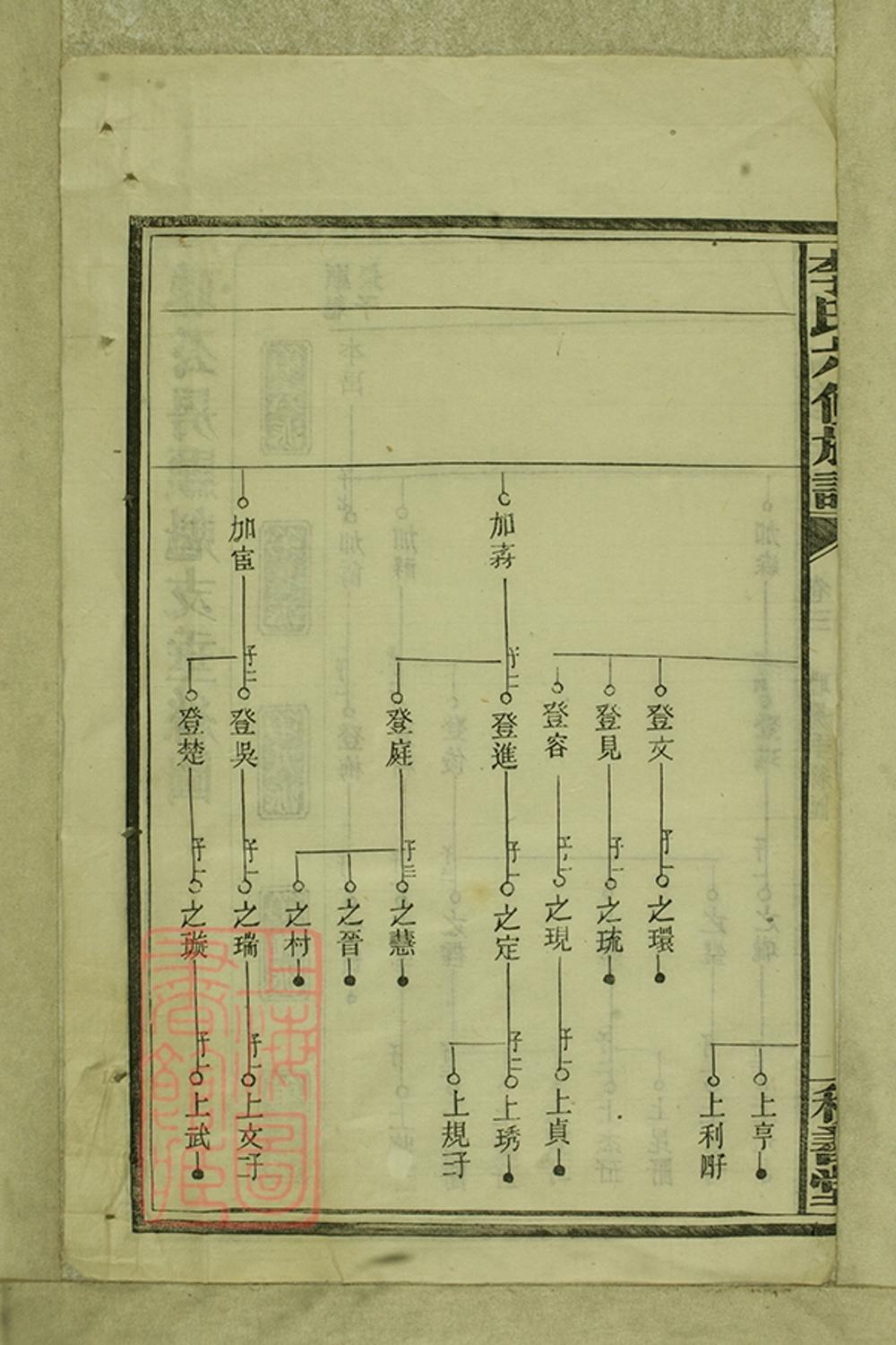 _李氏六修族譜 version part __