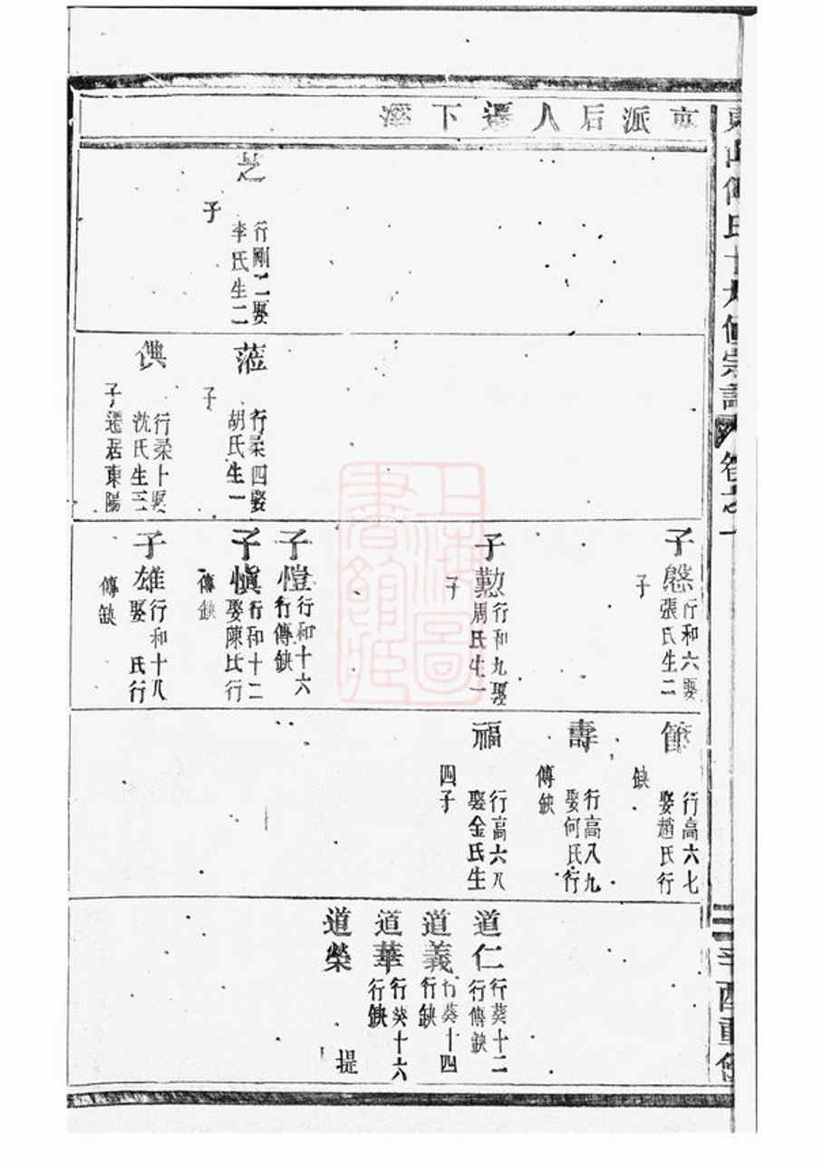 _東山傅氏十九修宗譜 part __