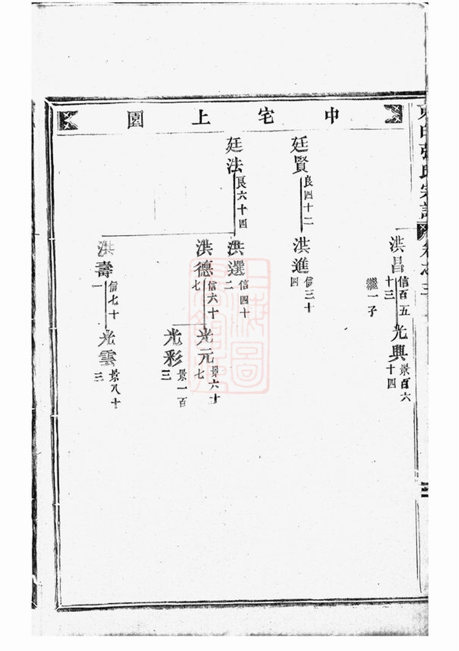 _東白璜溪張氏宗譜 version __