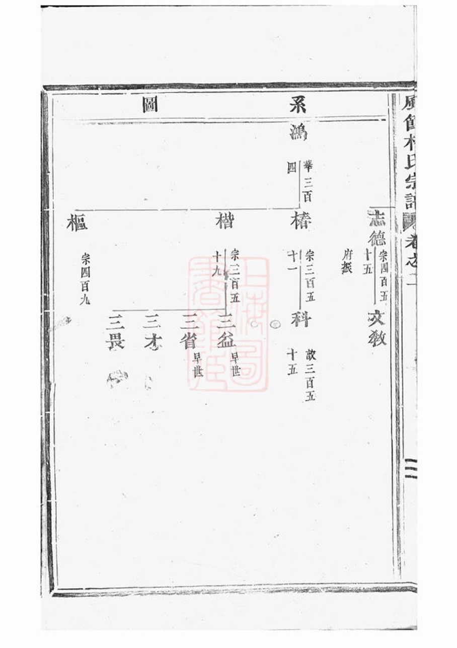 _東陽林氏宗譜 version __